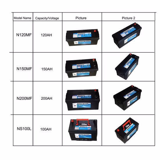 Bateria solar 12V caminhão bicicleta lítio carro partida ácido Lifpo4 supercapacitor baterias de lítio ciclo profundo para sistemas solares